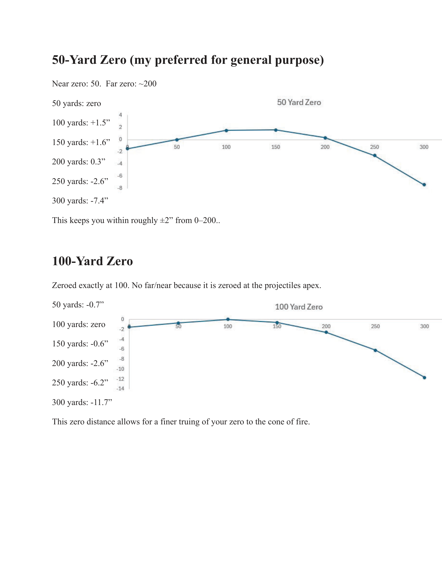 62gr 5.56 trajectory comparison for 50-yard and 100-yard zero
